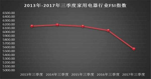 上市公司财务安全“大体检” 最健康和最危险的行业在这儿