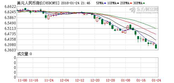 K图 usdcnyi_0