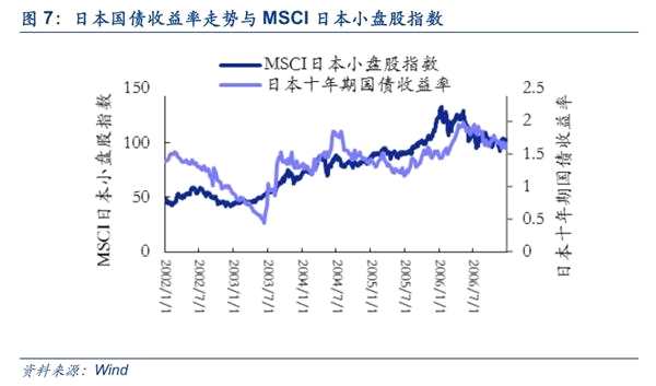 安信策略：以创业板为代表的成长股处于较低估值水平