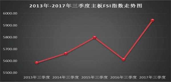 上市公司财务安全“大体检” 最健康和最危险的行业在这儿