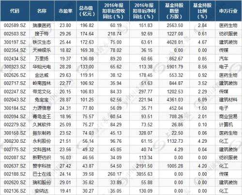 機(jī)會(huì)來(lái)了？成長(zhǎng)股或已現(xiàn)“價(jià)值洼地”，這些個(gè)股 “成色”足（附股）