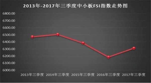 上市公司财务安全“大体检” 最健康和最危险的行业在这儿