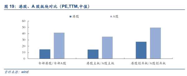 安信策略：以创业板为代表的成长股处于较低估值水平