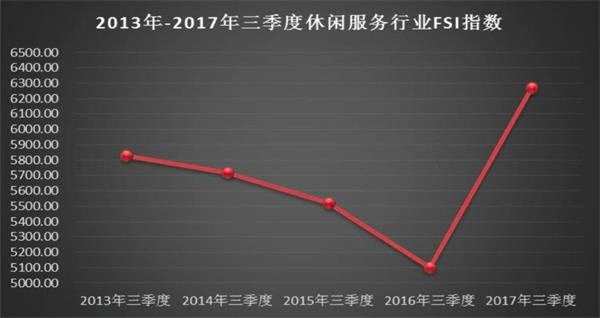 上市公司财务安全“大体检” 最健康和最危险的行业在这儿