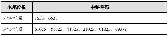 明阳电路、淳中科技、南都物业网上申购中签结果出炉