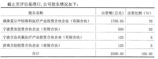 激辩爱尔眼科：高管减持投资大咖重仓进入 到底该信谁