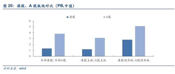 安信策略：以创业板为代表的成长股处于较低估值水平