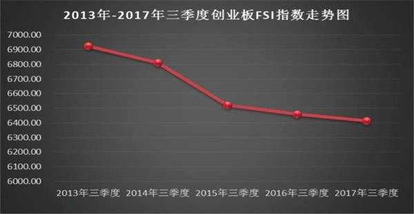 上市公司财务安全“大体检” 最健康和最危险的行业在这儿