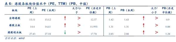 安信策略：以创业板为代表的成长股处于较低估值水平