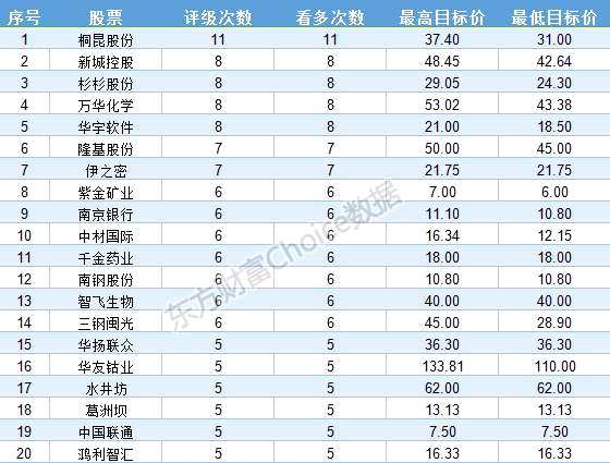 赚了指数没赚钱？这四只股票近期或将爆发(名单)