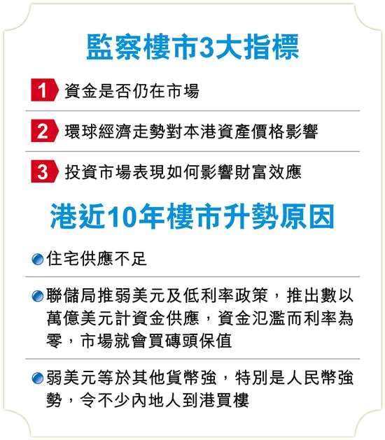 作為匯豐銀行大班的王冬勝接受專訪時直指，住宅供應(yīng)不足已是不爭事實(shí)，而2008年金融海嘯后，各國央行都推出量化寬松政策，大舉印銀紙，如10年前美國聯(lián)儲局實(shí)施弱美元及低利率政策，為市場帶來數(shù)以萬億美元計(jì)的新資金，同時中國推出數(shù)以萬億計(jì)人民幣刺激經(jīng)濟(jì)政策，結(jié)論是市場上充斥大量資金。