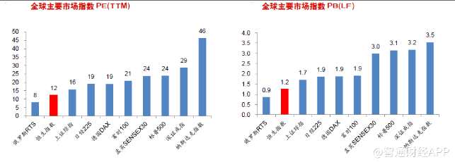 值得一提的是，港股牛市特征顯著，核心的邏輯是中國具有核心競爭力的企業(yè)盈利改善，內(nèi)資“北水南下”與外資“西水東進”形成合力，推動了港股基本面反轉(zhuǎn)和估值修復的戴維斯雙擊行情。簡單來說，現(xiàn)在就是績優(yōu)股的狂歡。