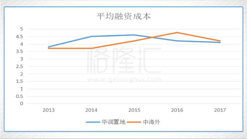 内房股结构性行情下一站 国企地产的春天要来了吗?