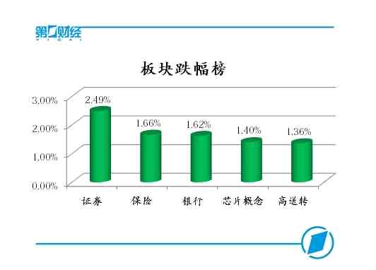 板块跌幅榜