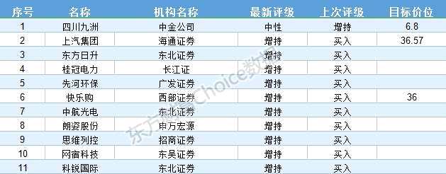 赚了指数没赚钱？这四只股票近期或将爆发(名单)