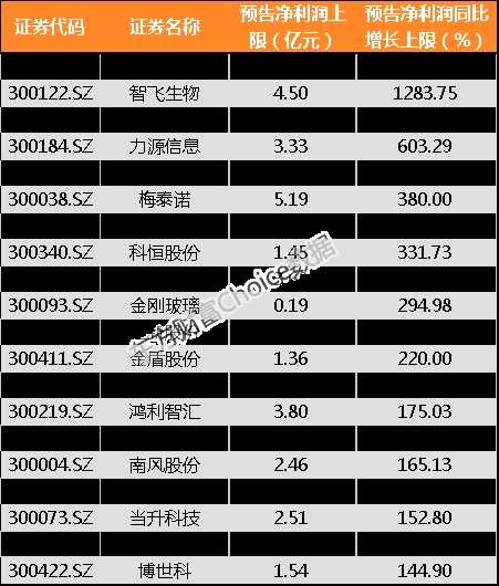 大放异彩创业板指站上1800点 利空出尽迎全面反转？