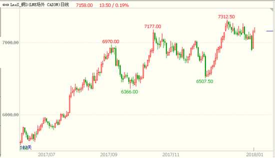有投資者喊出5178不是夢(mèng) 那么誰來接過領(lǐng)漲大旗