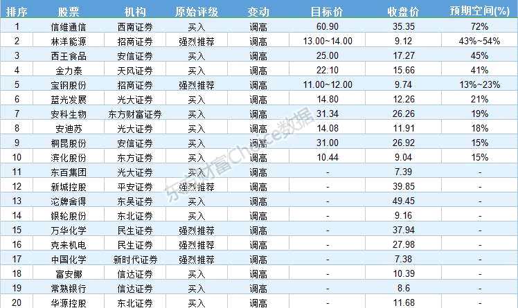 赚了指数没赚钱？这四只股票近期或将爆发(名单)