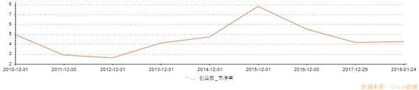 大放异彩创业板指站上1800点 利空出尽迎全面反转？