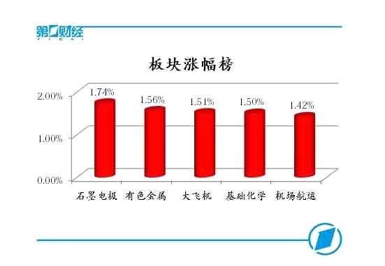 板块涨幅榜