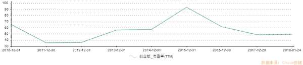 大放异彩创业板指站上1800点 利空出尽迎全面反转？