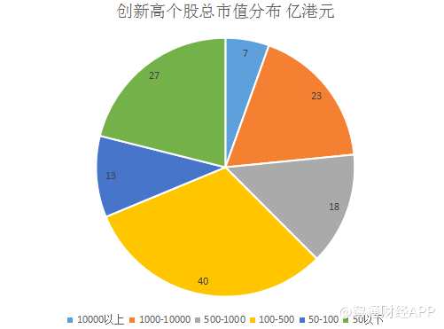 值得一提的是，港股牛市特征顯著，核心的邏輯是中國具有核心競爭力的企業(yè)盈利改善，內(nèi)資“北水南下”與外資“西水東進”形成合力，推動了港股基本面反轉(zhuǎn)和估值修復的戴維斯雙擊行情。簡單來說，現(xiàn)在就是績優(yōu)股的狂歡。