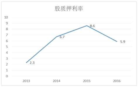 愛投顧-孫志斌:中信證券風(fēng)雨后再起航 國家資金追捧