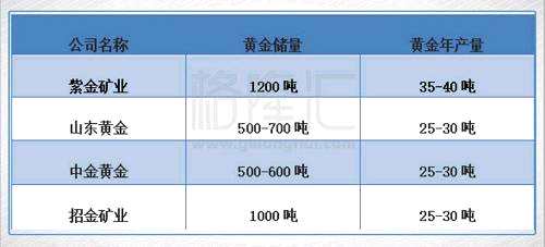 紫金矿业（2899.HK）：实迷途其未远，觉今是而昨非！