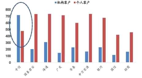 愛投顧-孫志斌:中信證券風(fēng)雨后再起航 國家資金追捧