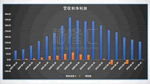 十年生死两茫茫：买了思捷环球的A股大爷们，你们还好吗？