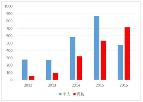 愛投顧-孫志斌:中信證券風(fēng)雨后再起航 國家資金追捧