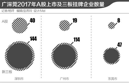 本报记者 张望 深圳报道