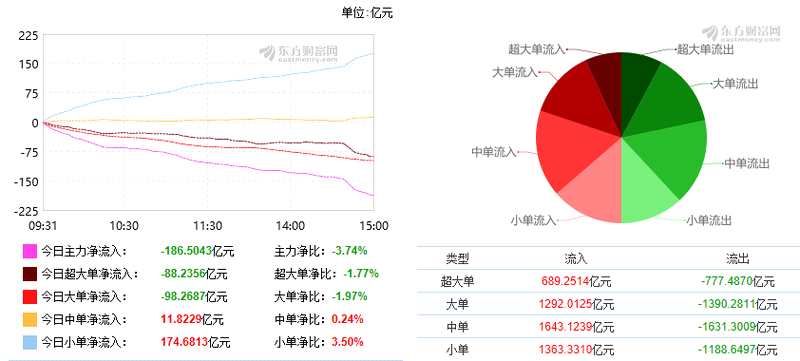 巨丰复盘：白马蓝筹持续发力 沪指周线六连阳