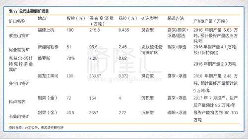 紫金矿业（2899.HK）：实迷途其未远，觉今是而昨非！