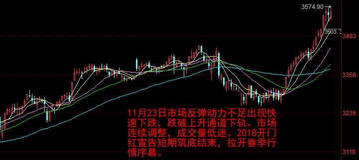 巨丰复盘：白马蓝筹持续发力 沪指周线六连阳