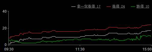 巨丰复盘：白马蓝筹持续发力 沪指周线六连阳