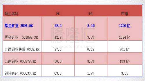 紫金矿业（2899.HK）：实迷途其未远，觉今是而昨非！