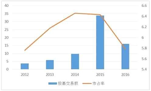 愛投顧-孫志斌:中信證券風(fēng)雨后再起航 國家資金追捧