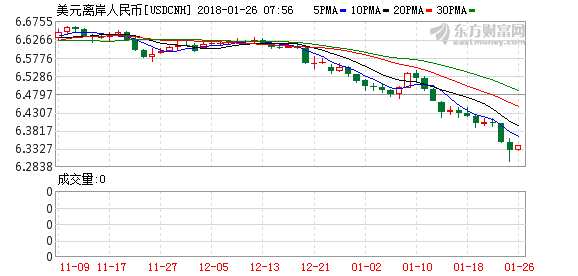 K图 usdcnh_64