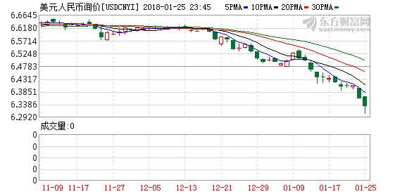 K图 usdcnyi_0