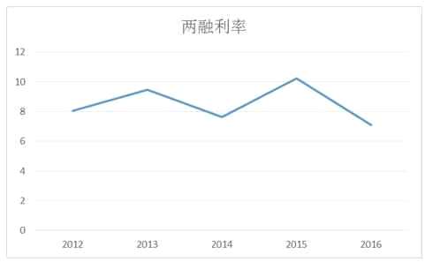 愛投顧-孫志斌:中信證券風(fēng)雨后再起航 國家資金追捧