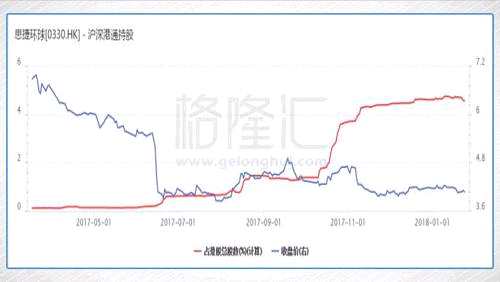 十年生死两茫茫：买了思捷环球的A股大爷们，你们还好吗？