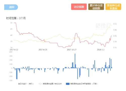 里昂︰高档中场收入表现强劲 成金沙中国(01928.HK)增长动力 