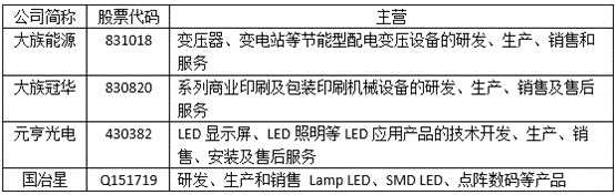 大族激光在新三板：自己選的路 咋這么難走？