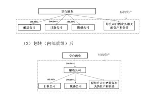 “卖身自救”失败 千年老壳皇台酒业拿什么收购幼教资产？ 