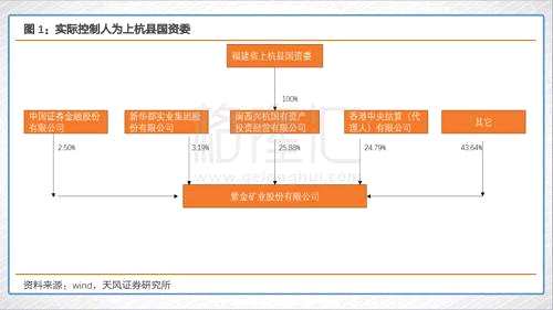 紫金矿业（2899.HK）：实迷途其未远，觉今是而昨非！