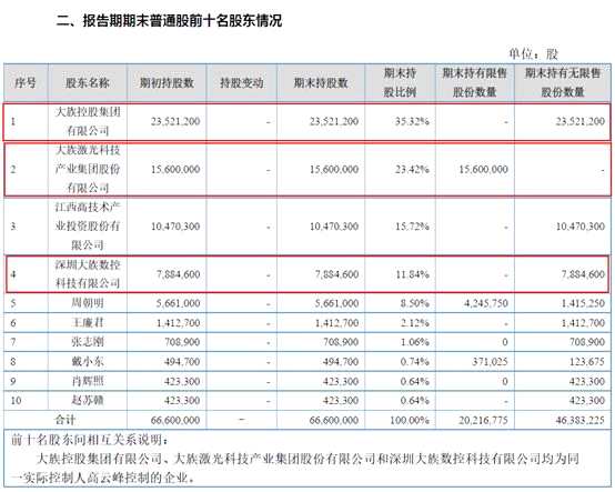 大族激光在新三板：自己選的路 咋這么難走？