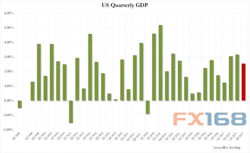 美元漲勢曇花一現(xiàn) 黃金重返1350逢低買盤強勁
