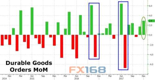 美元漲勢曇花一現(xiàn) 黃金重返1350逢低買盤強勁