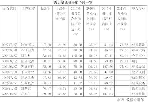 誰是真成長？這些公司業(yè)績穩(wěn)定增長，股價未來空間大（附股）